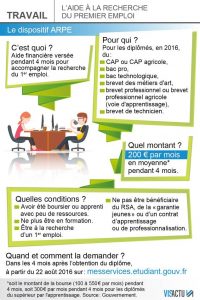 arpe-infog 2